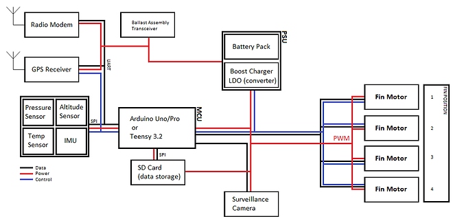 Block_Diagram_wires.png