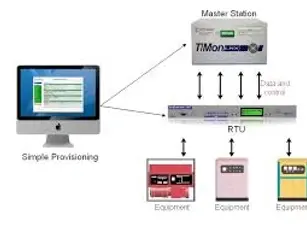 SCADA Systems for Pharmaceutical Environments