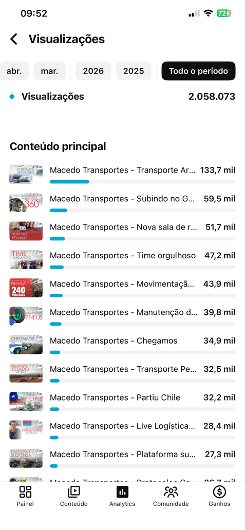 Um dos canais monetizados por nós