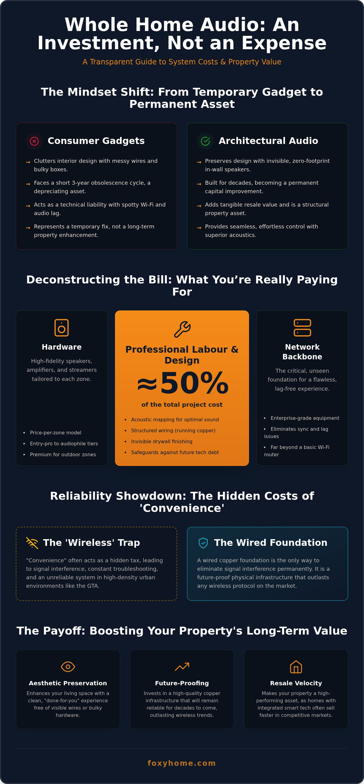 Whole home audio system cost