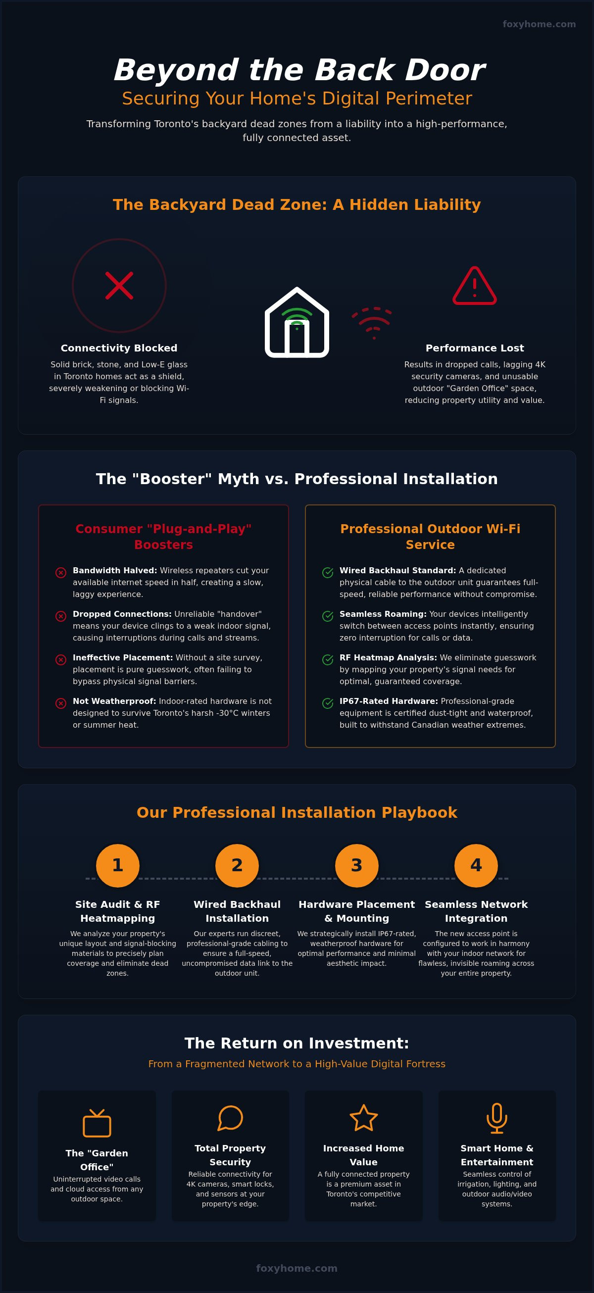 Outdoor wifi extender installation service