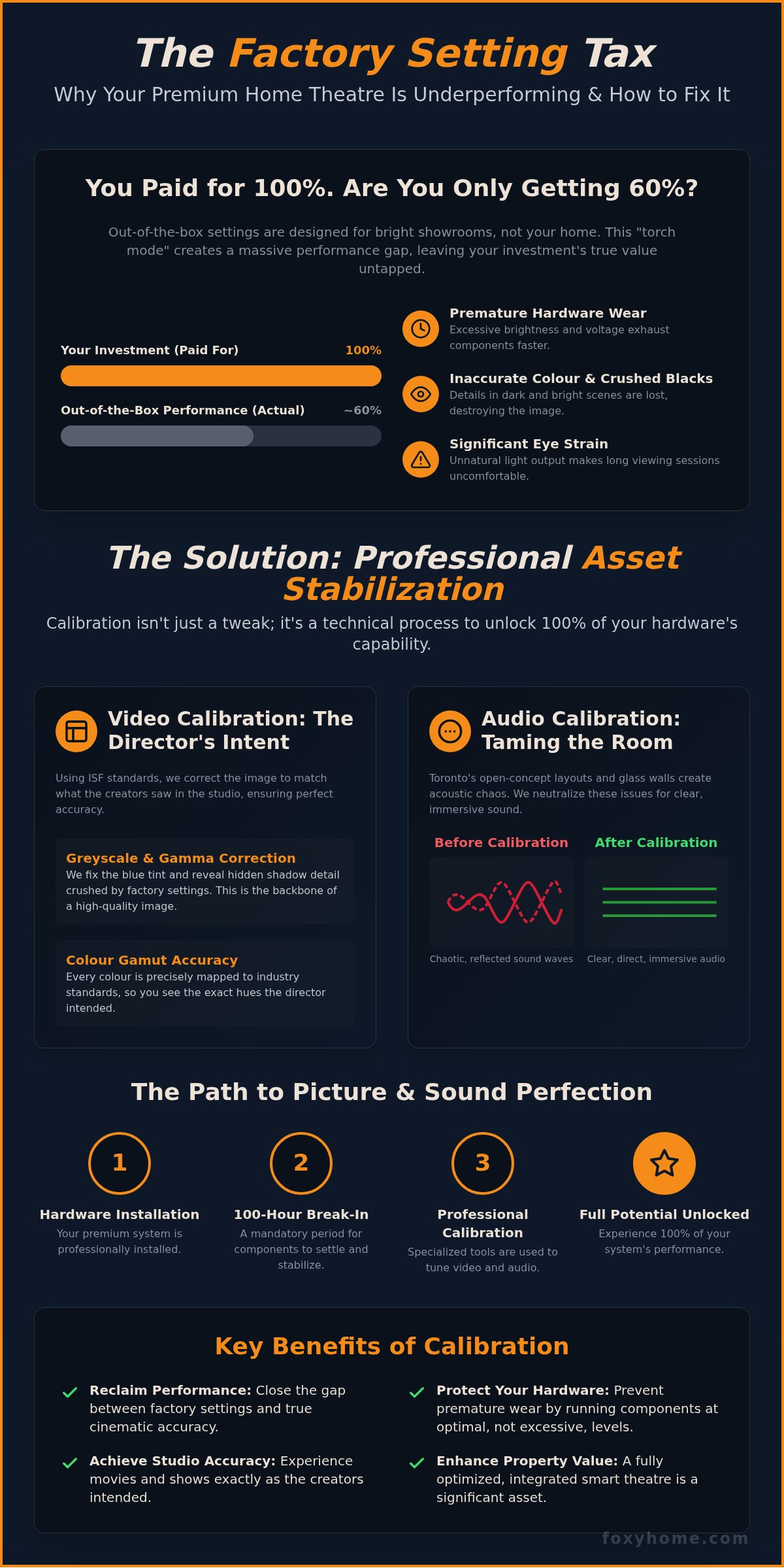 Surround sound system installation Toronto