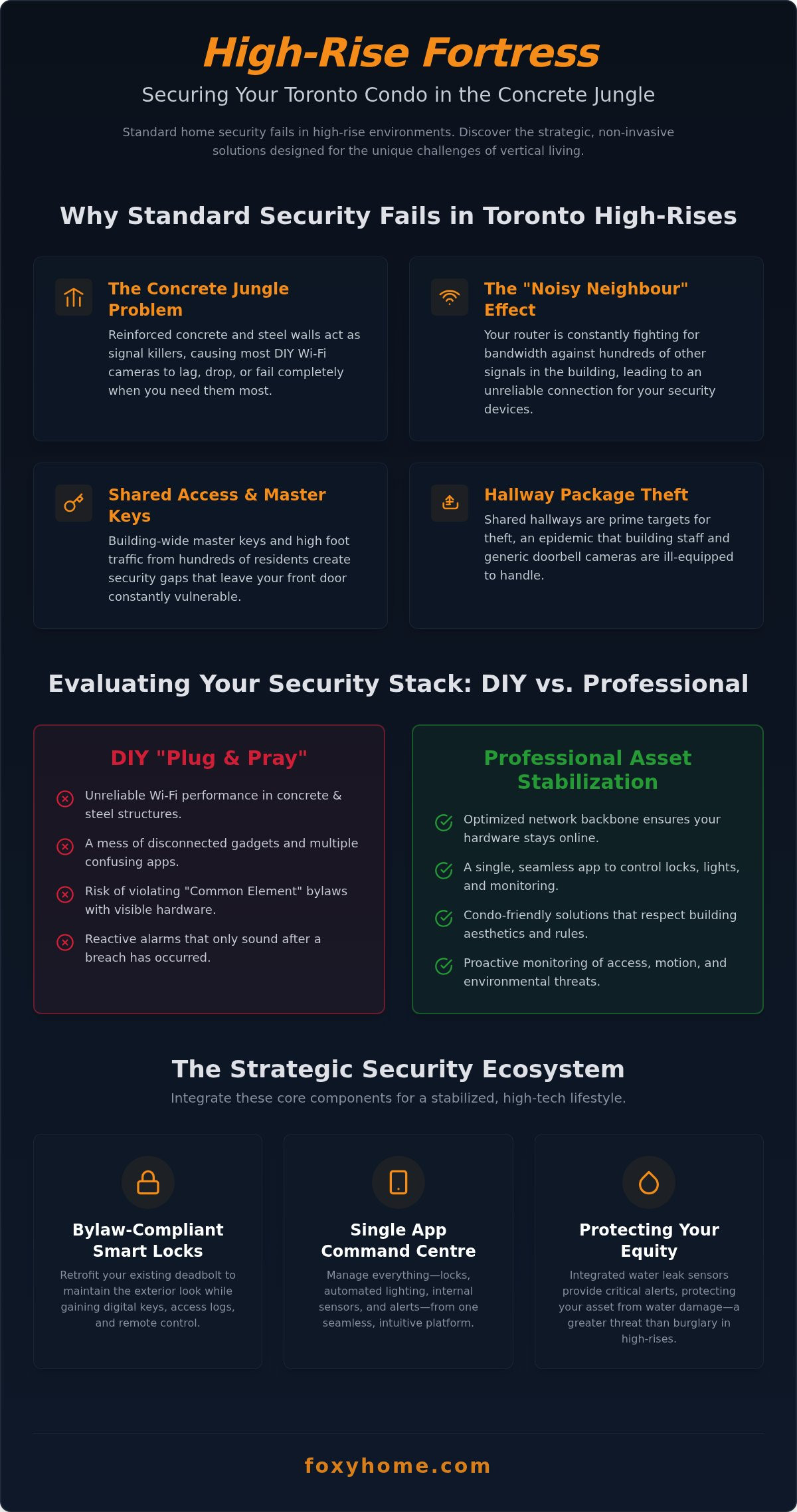 Apartment security solutions Toronto