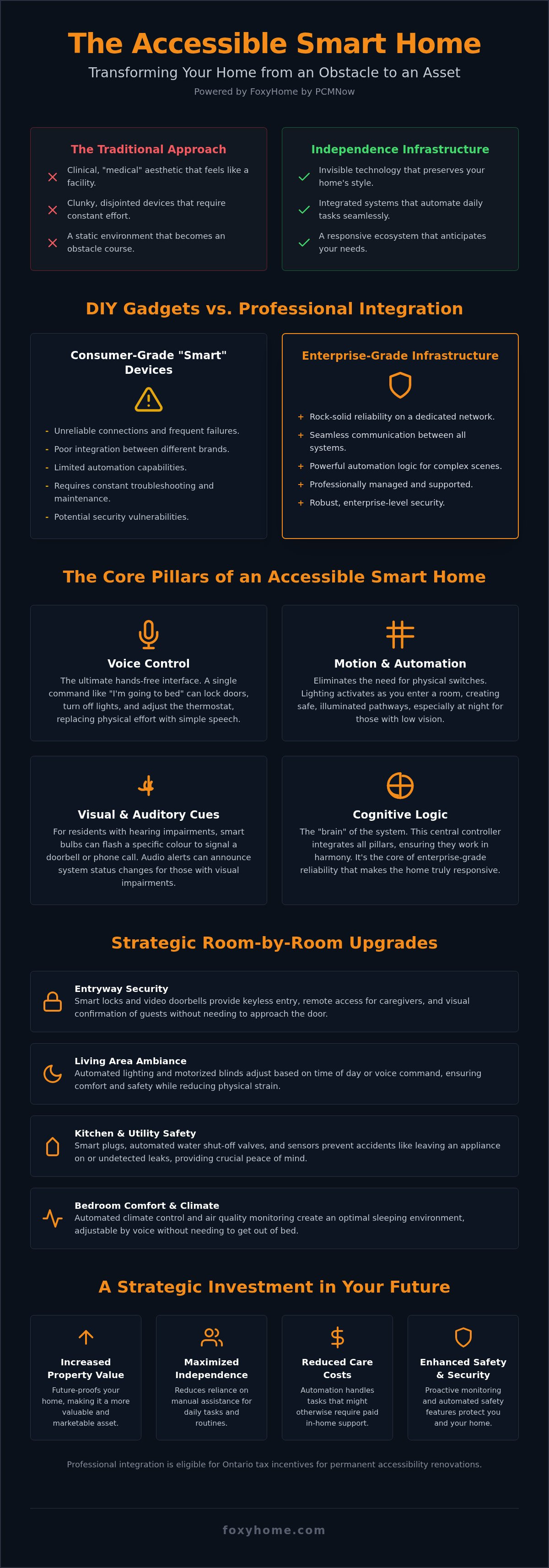 Smart home accessibility features for disabled