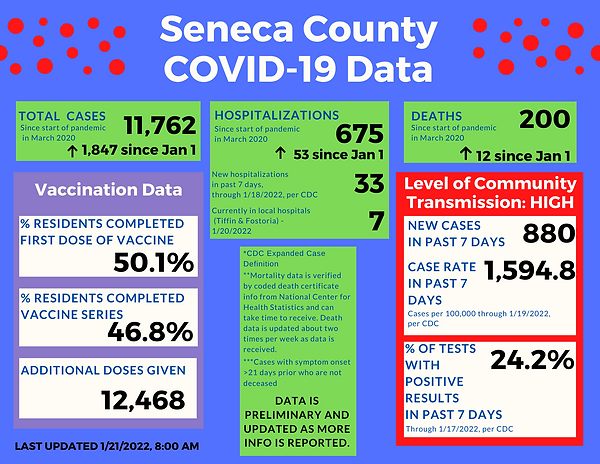 COVID-19 Data Update_1.21.2022 (2).png