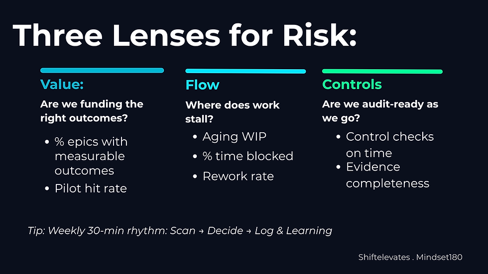 Three Lenses for Risk