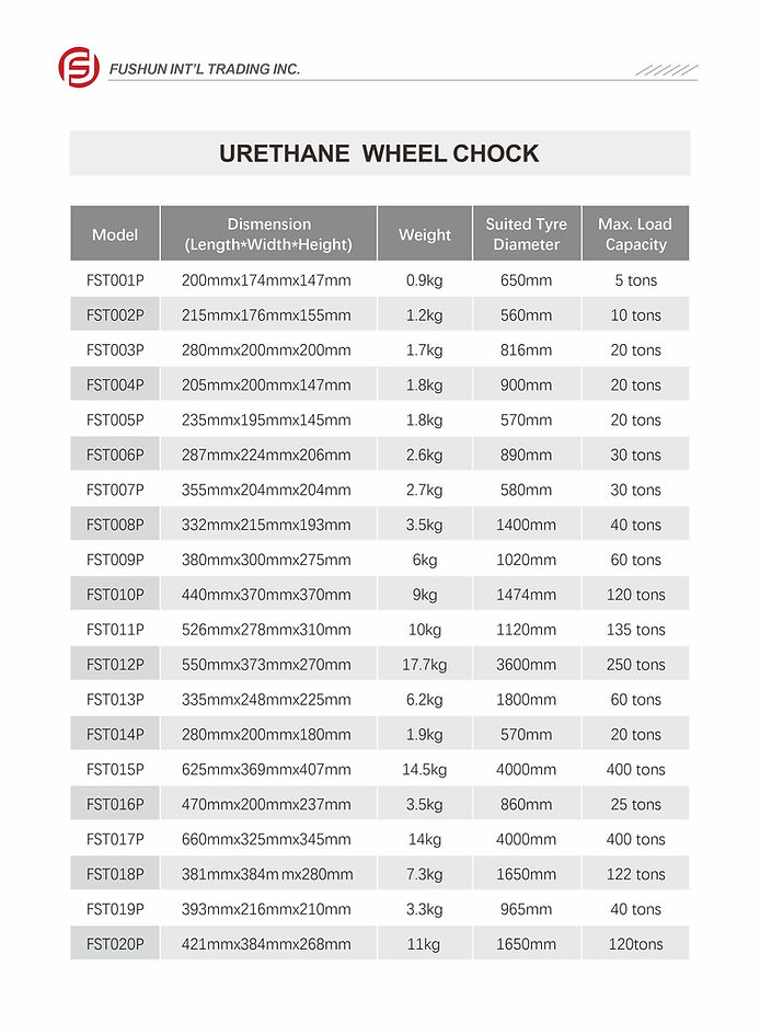 wheel ChockProducts Specification