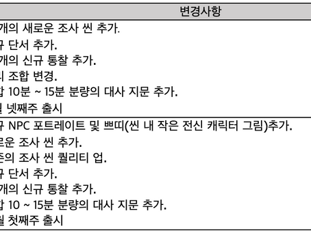 <청구야담 : 팔도견문록> 개발일지 9 : 11월 개발일지
