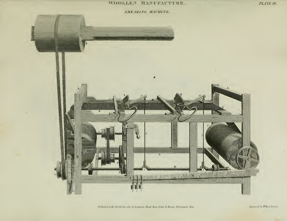 Shearing Machine. From Abraham Rees, The Cyclopaedia, Plates Vol. IV (1820). Public Domain. Source: University of Toronto/ Internet Archive.