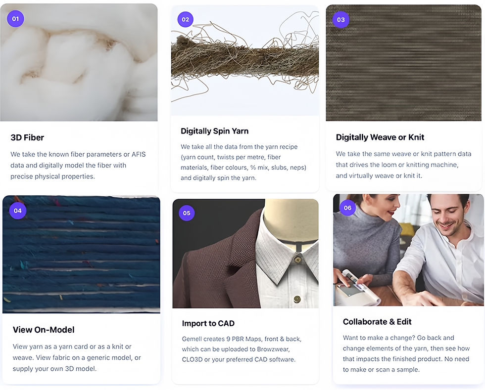 Is digital the future of textile sample making?