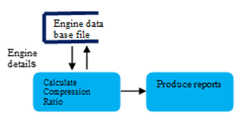 DFD COMPRESSION RATIO