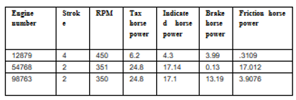 Report of engine horse power