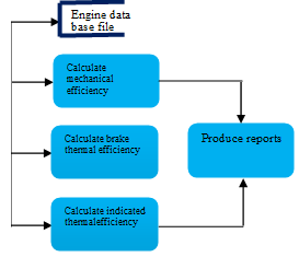 DFD of efficiency