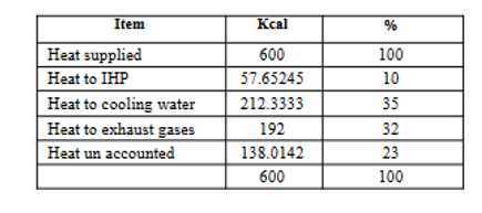 heatbalancesheet table