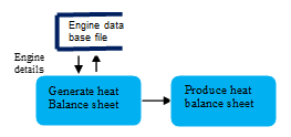 DFD of heat balance sheet