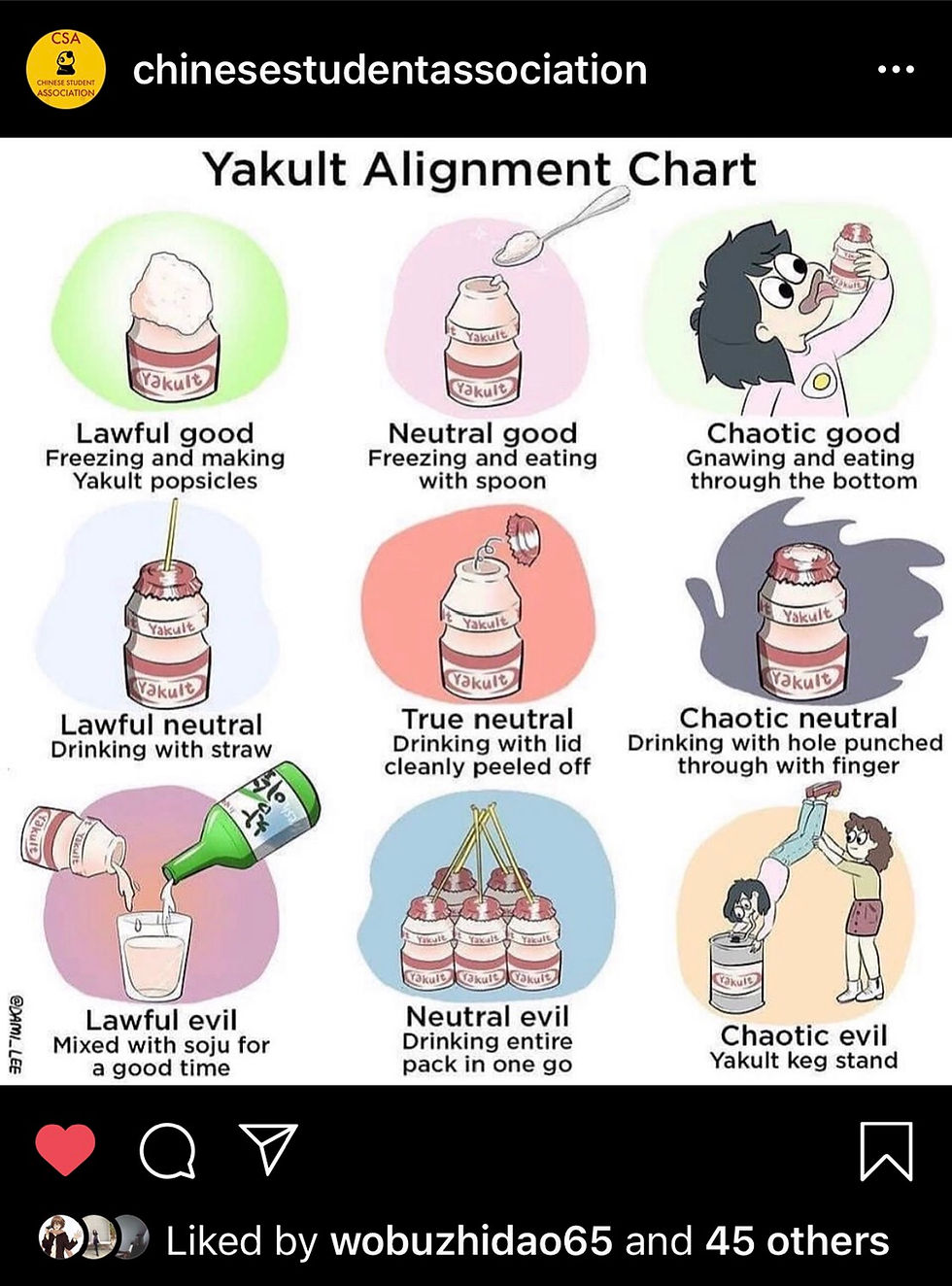 Yakult Alignment Chart