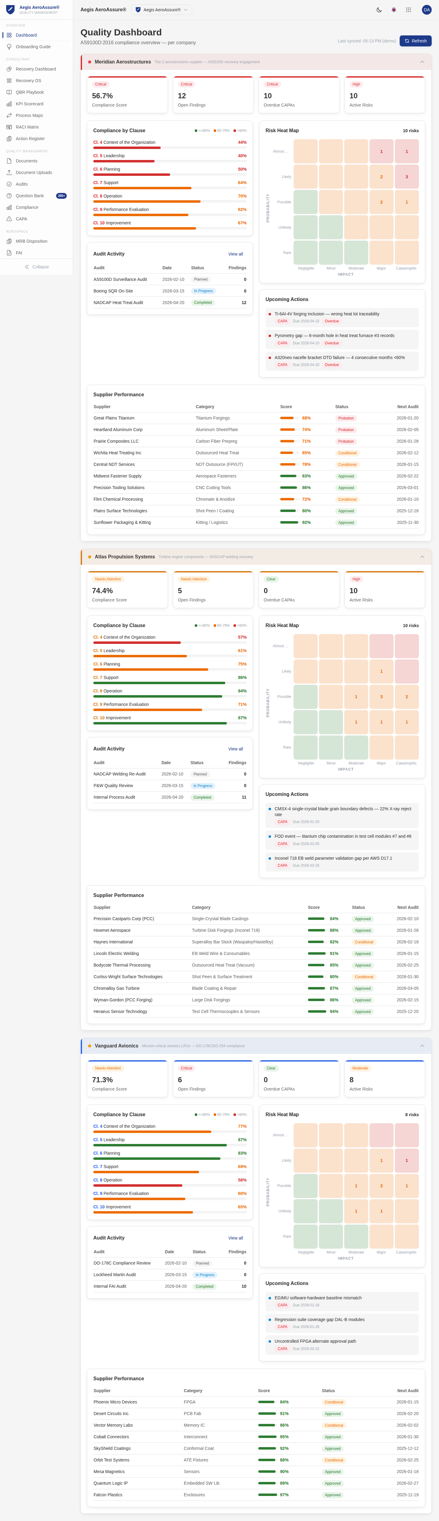 AeroAssure Quality Dashboard