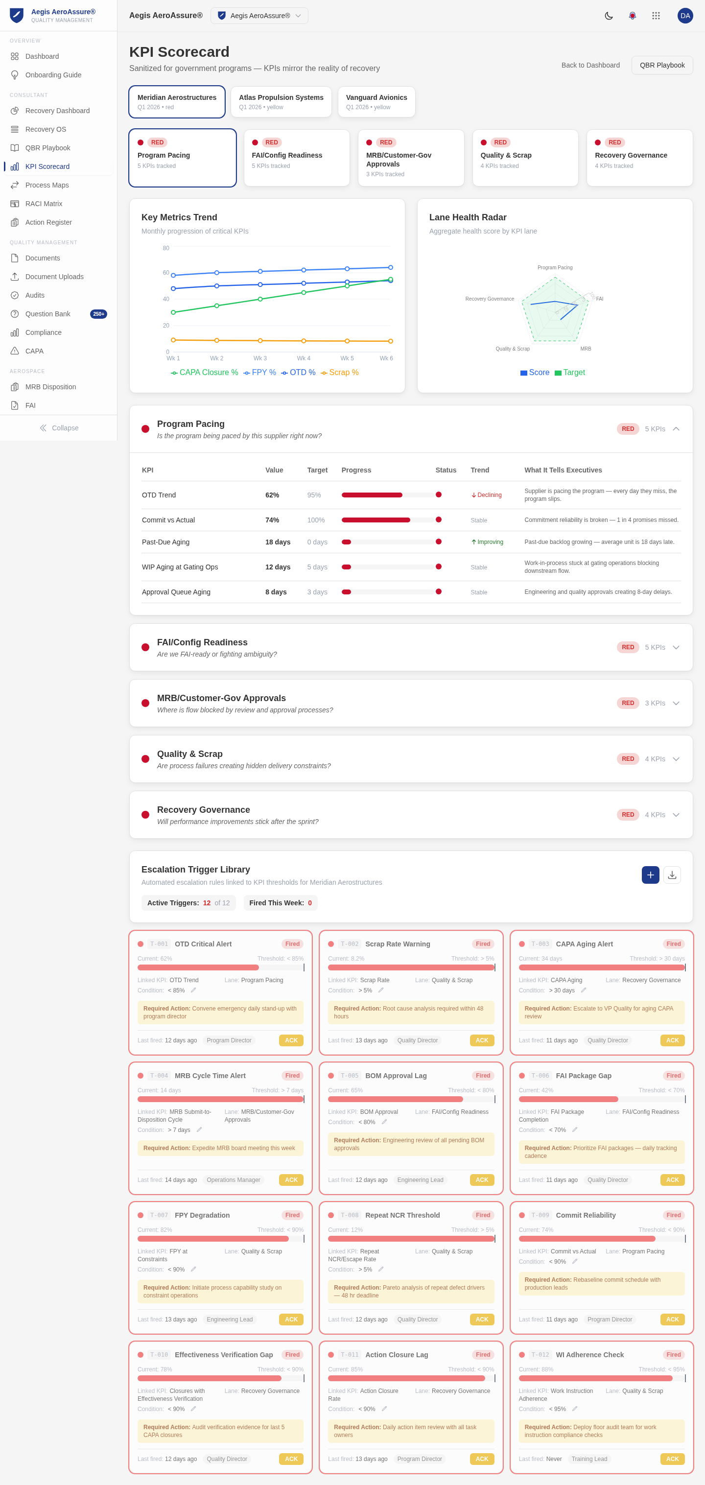 AeroAssure KPI Scorecard
