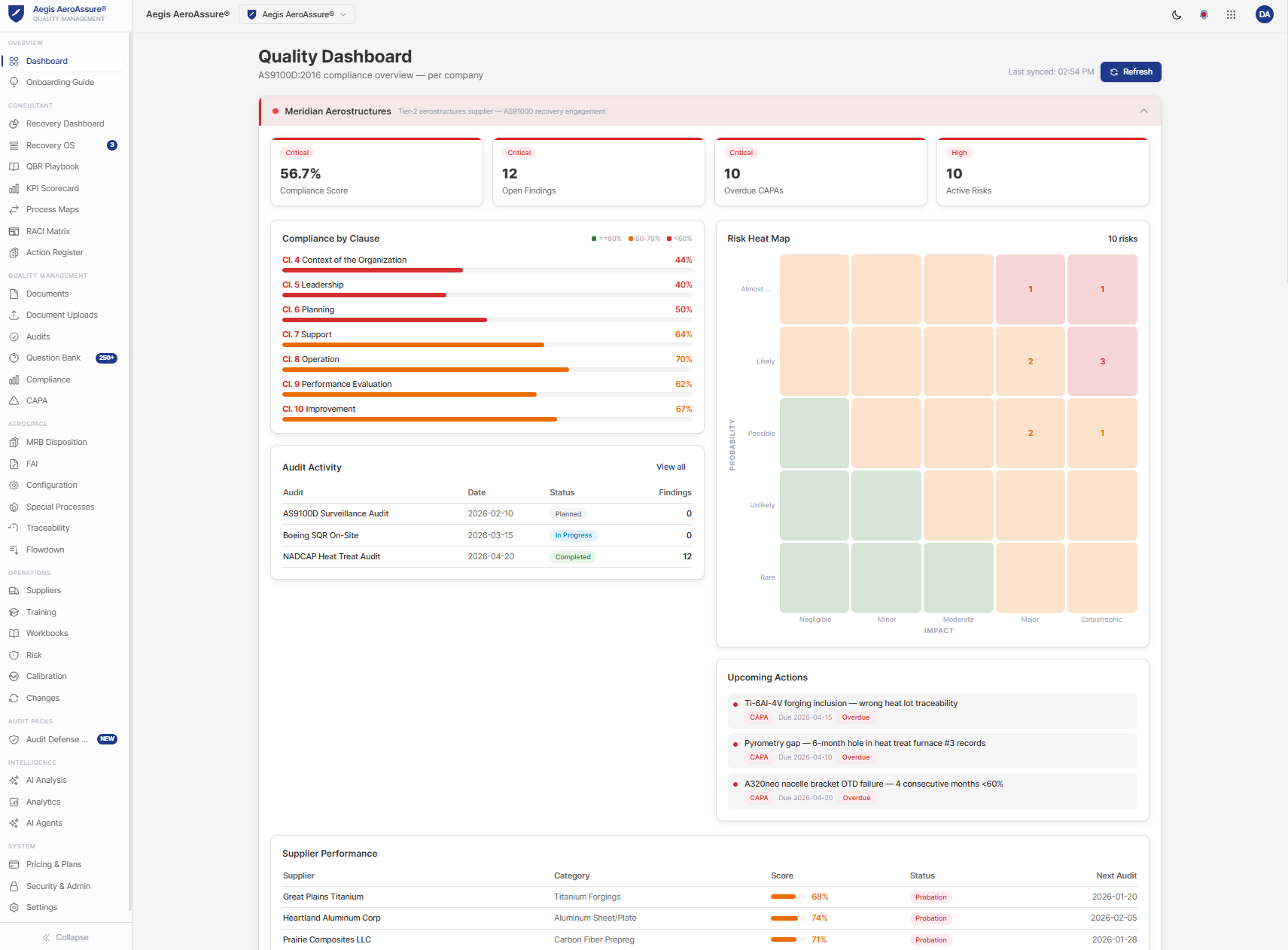 The QMS product dashboard