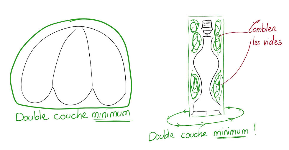 Schéma d'exemple (format coupe) de protection au papier bulle d'un abat-jour et d'un pied de lampe.