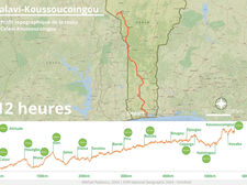 Profils topographiques d'un parcours