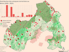 Attaques terroristes au Bénin