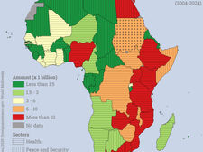 Que représente l'aide américaine en Afrique ?