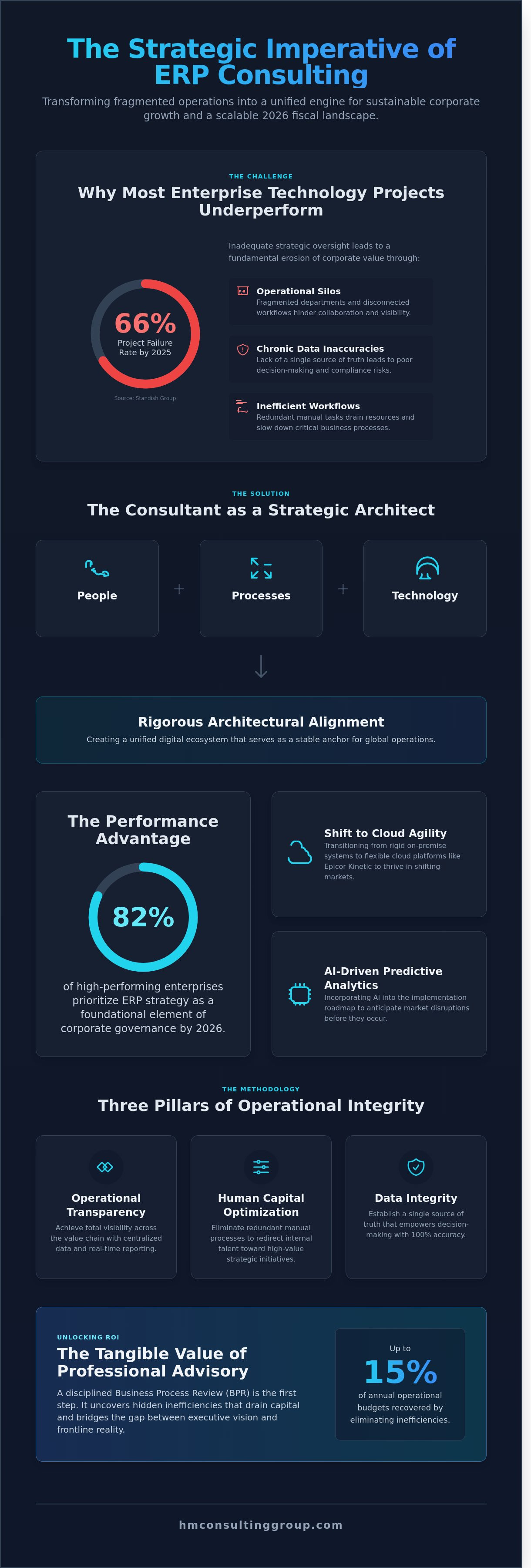 Erp software consulting