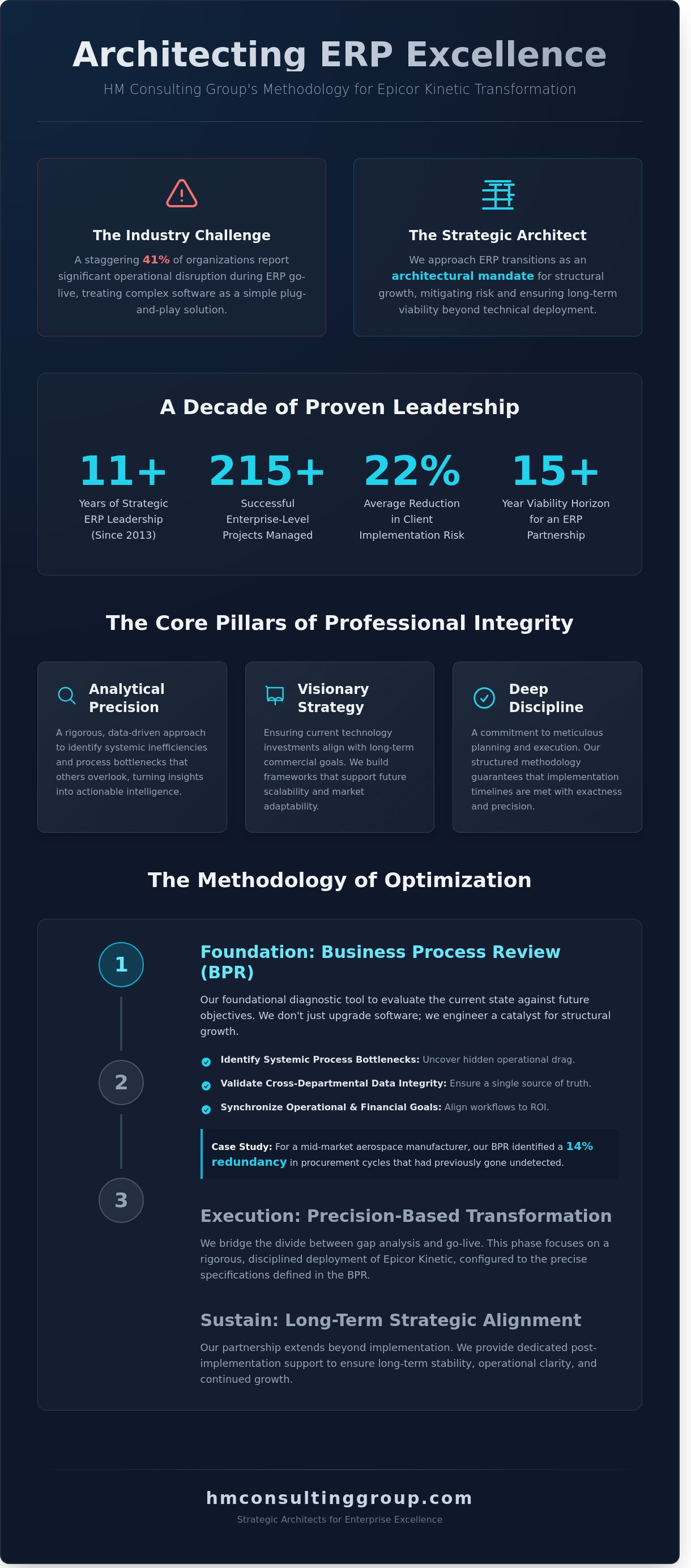 Hm consulting group