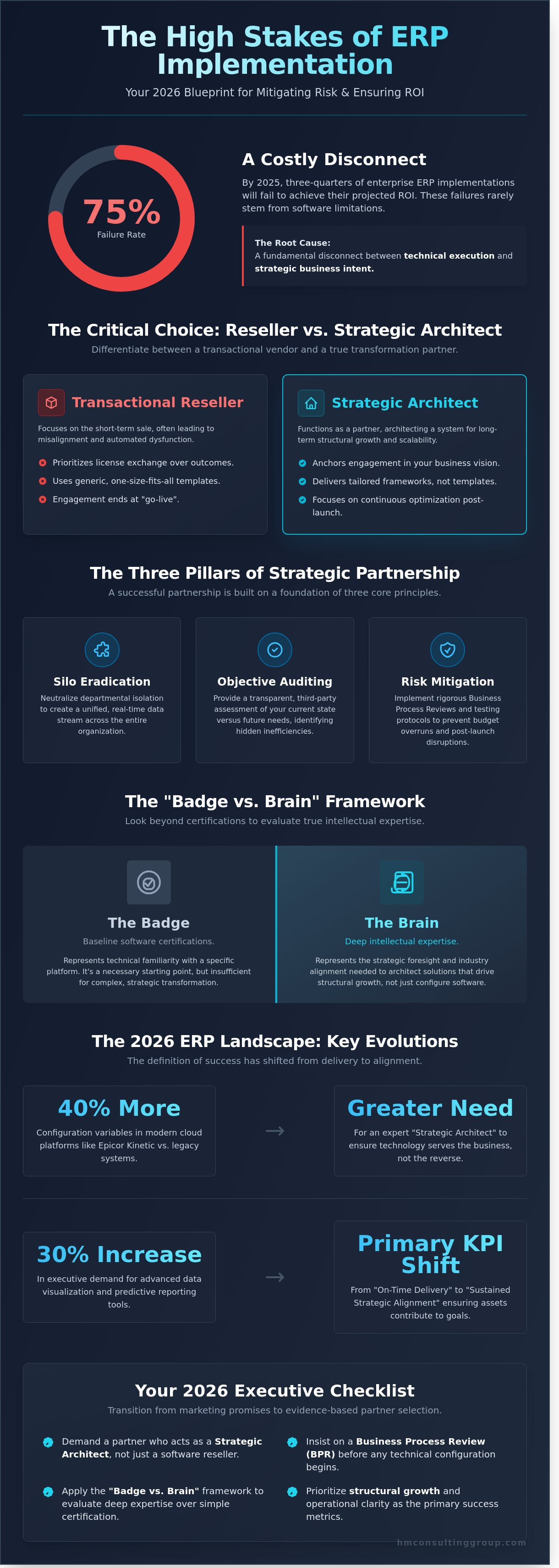 Erp consulting company