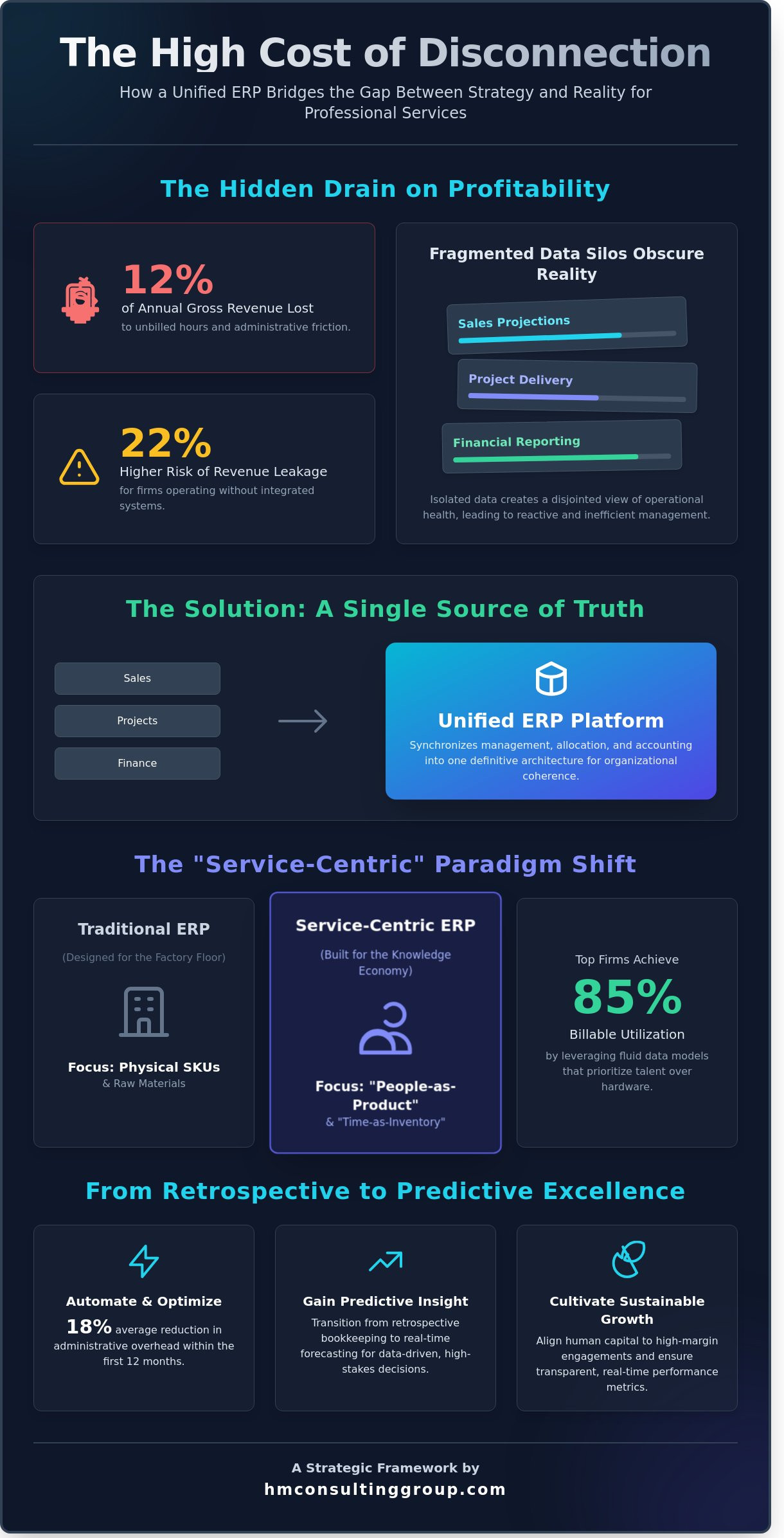 Erp for professional services