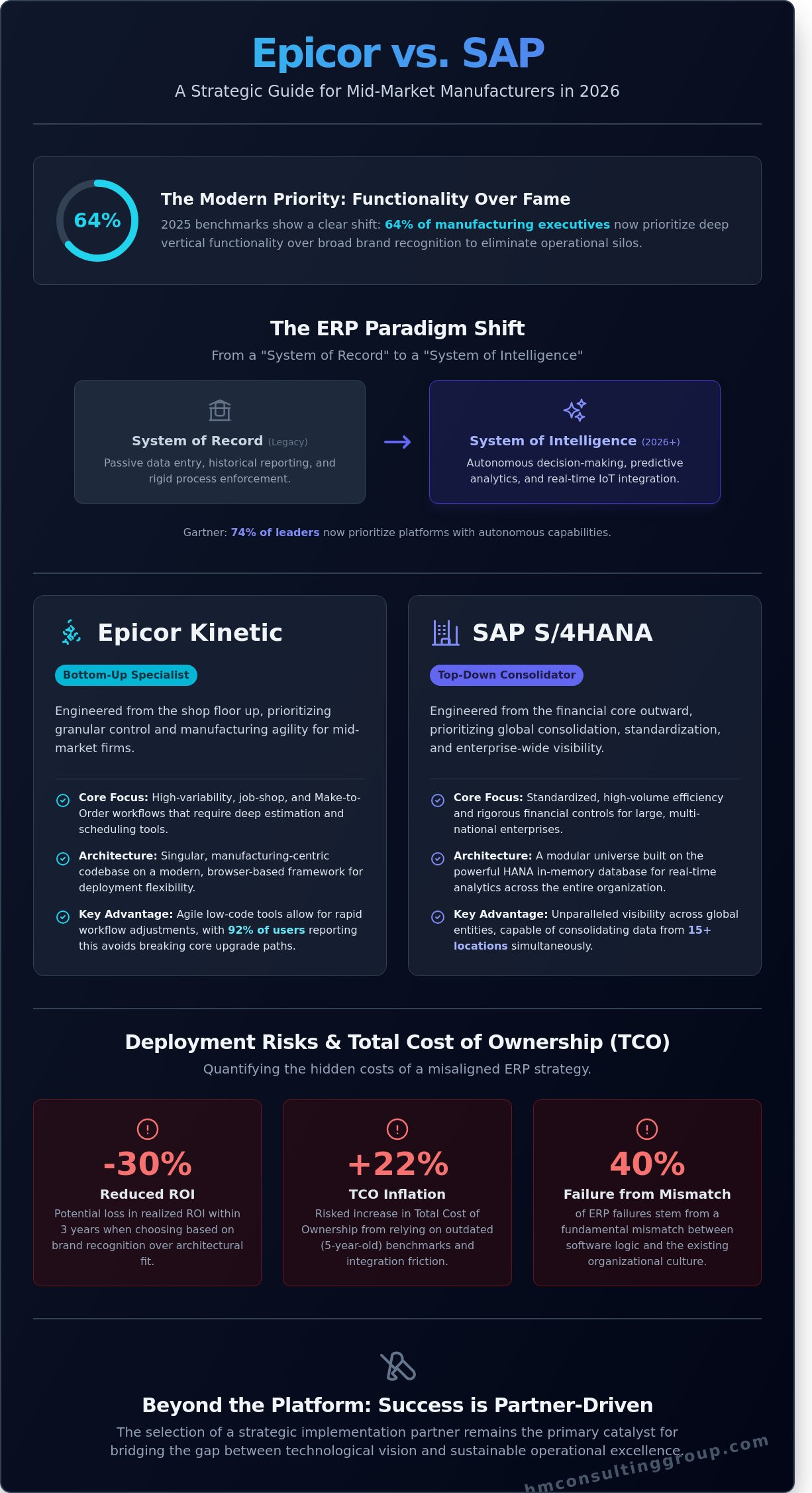 Epicor vs sap