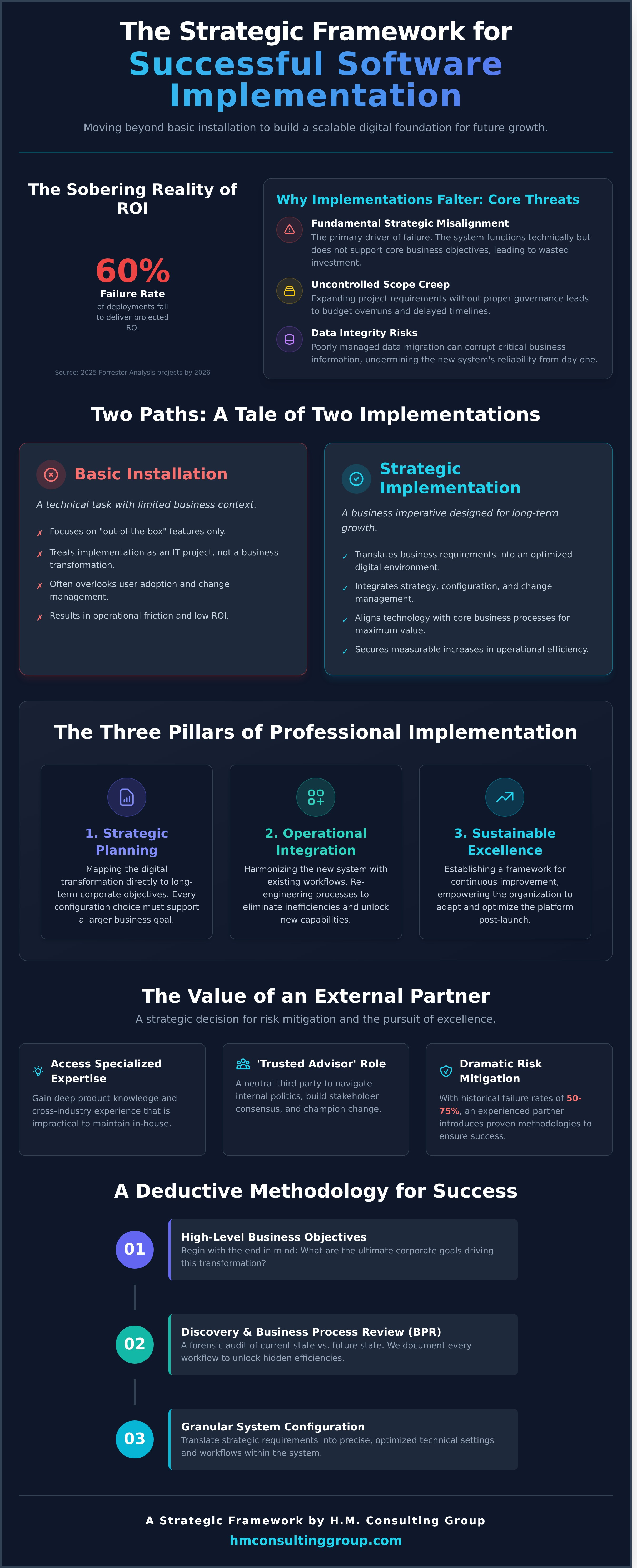 Software implementation services infographic - visual guide