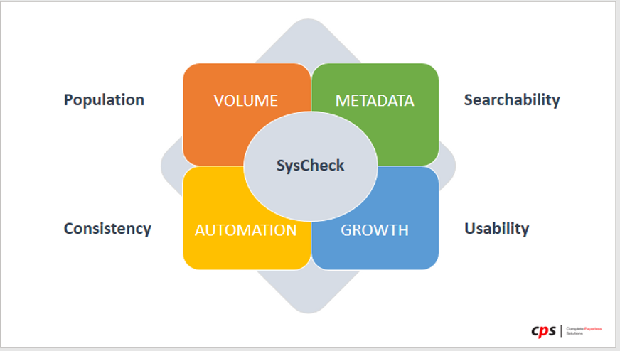Systemic Check Laserfiche SysCheck: Investigate the Heath of Your System