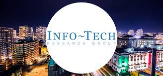 What Info-Tech’s Laserfiche Reviews Actually Tell You