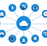 From Integration to Content as a Service: Rethinking ECM in the Cloud Era