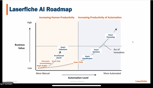 Laserfiche AI for Workflow: A First Look at the Future of Process Automation