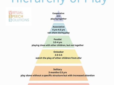 The Hierarchy of Play: How Your Child's Play Skills Grow from Birth to Age 5