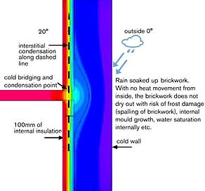 Improved solid wall with insulation on the inside