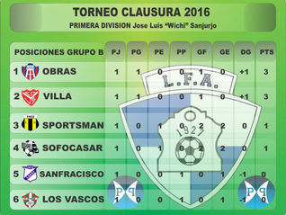 2da fecha Liga de Arrecifes - Sportsman recibe a Obras S.