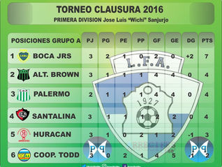 Liga de Futbol de Arrecifes - Tablas de posiciones 1ra división
