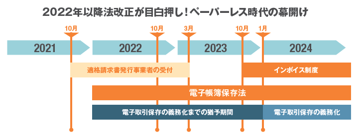 【今週の課題】インボイス制度を理解しよう(提出期限:6月12日) content media