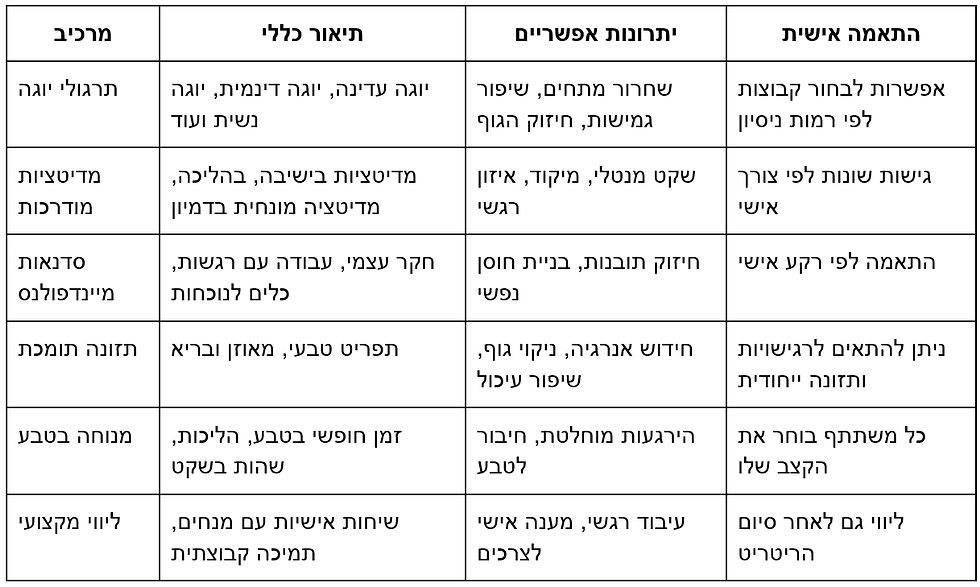 מקדש עץ קטן בתוך יער – חלק מחוויית ריטריט מדיטציה בצפון.