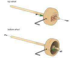 Thumbnail: Lojan Sanne's Drop Spindle - "two whorl's in one"