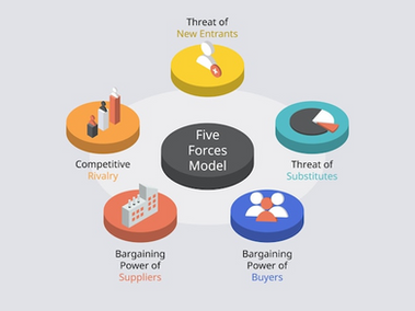 Targeting the Logistics Industry: Deciphering the impact of Porter’s five forces
