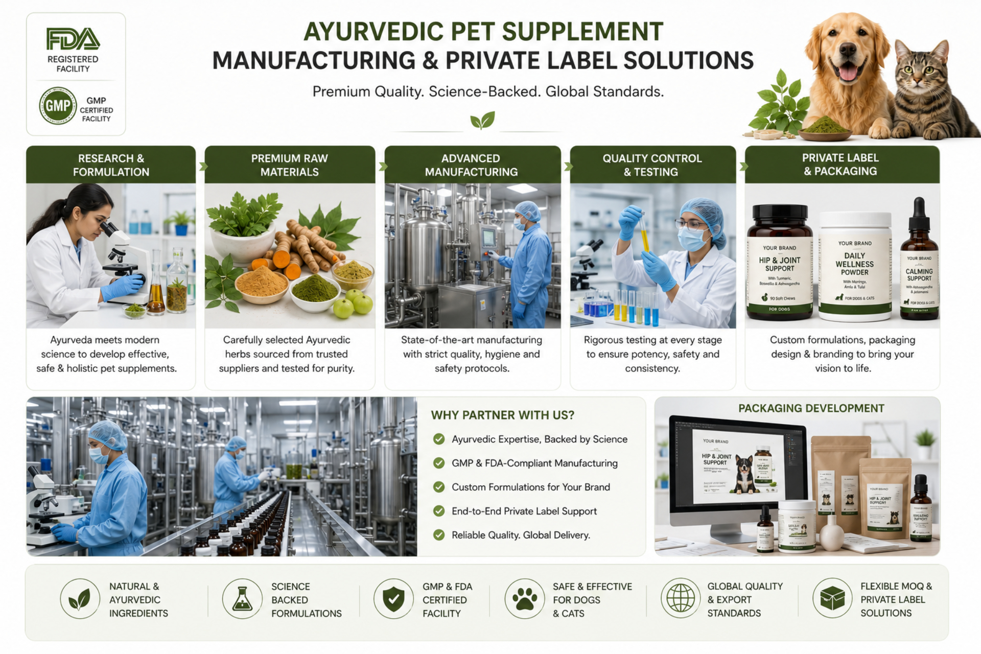 Manufacturing and private-label development process for Ayurvedic pet supplements in certified production facilities.