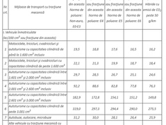 O.U.G nr. 78/2025 pentru modificarea Legii nr.239/2025 privind stabilirea unor măsuri de redresare şi eficientizare a resurselor publice şi pentru modificarea şi completarea unor acte normative