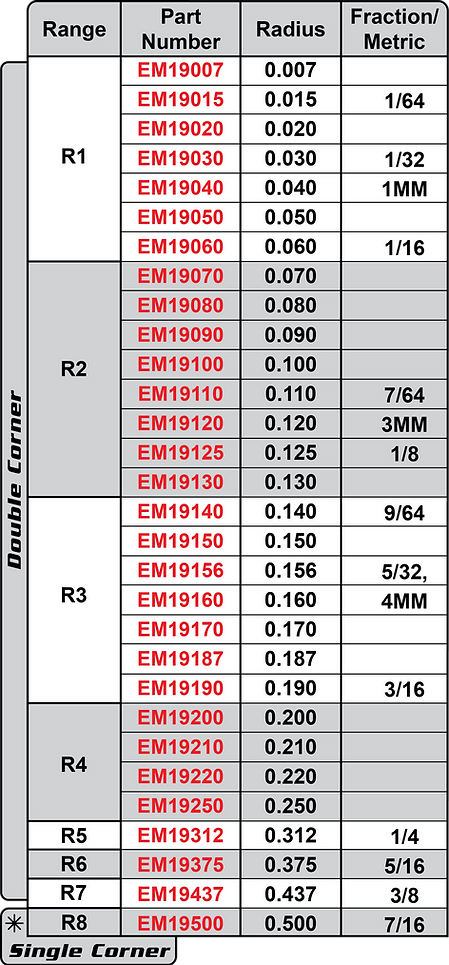 EM19 Table