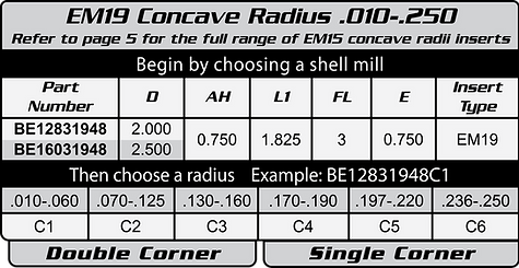 EM19 Shell Mill Table