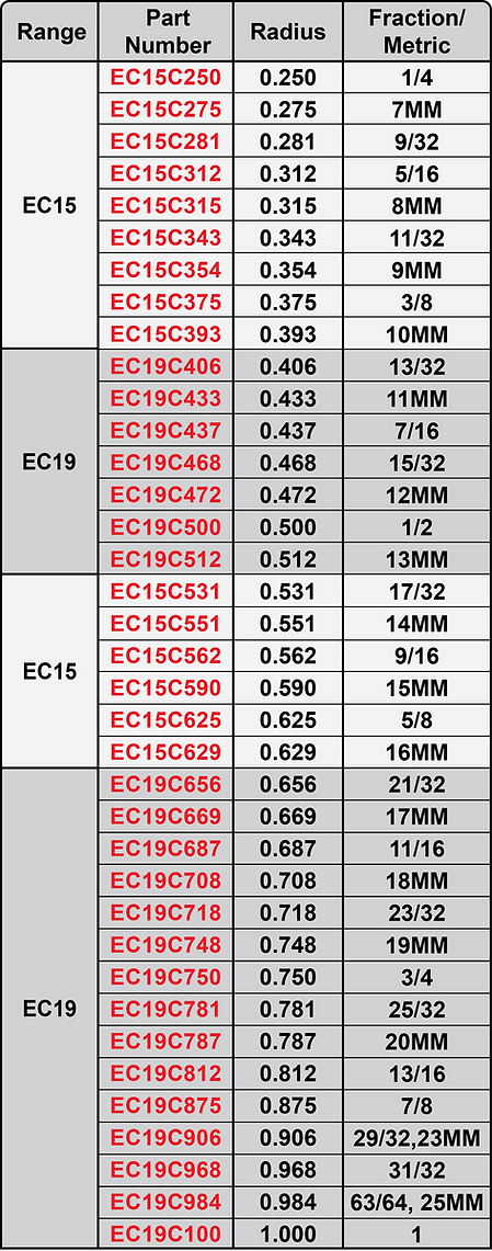 EC Table